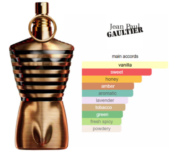 Elexir le Male - Jean Paul Gaultier