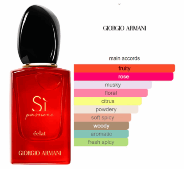 Sì Passione - Armani