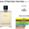 Terre d'hermes - Note Terre d’Hermès